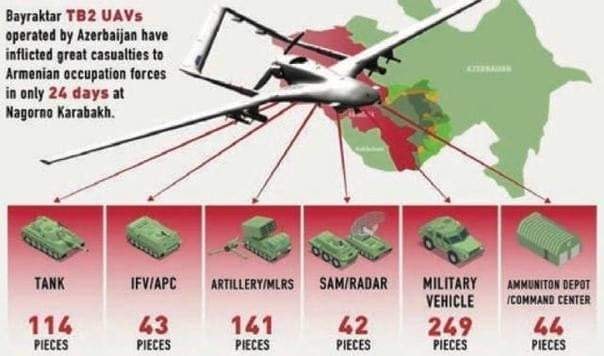 “Bayraktar”: Azərbaycan neçəyə alıb, düşmənə nə qədər ziyan vurub – Rus nəşri