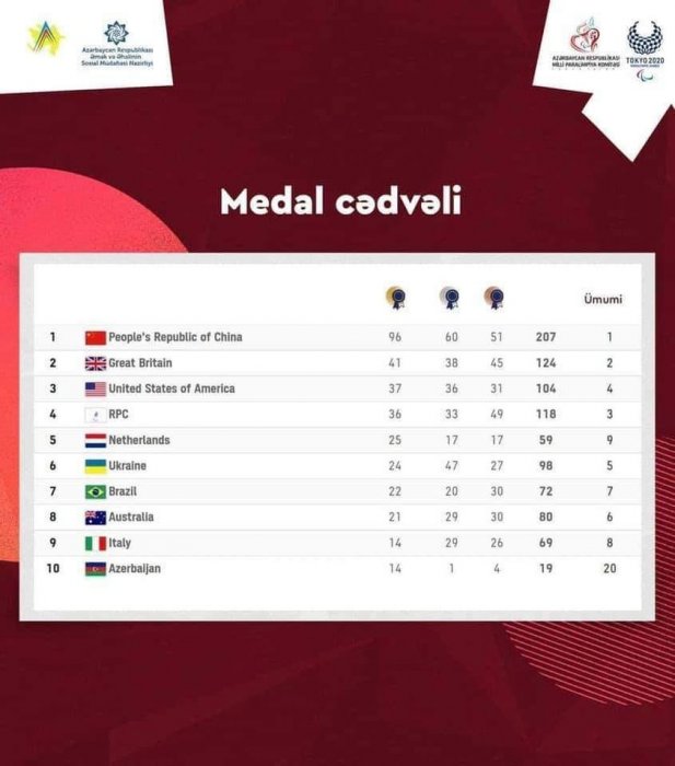 Tokio 2020 XVI Yay Paralimpiya Oyunlarından gələn medallar......