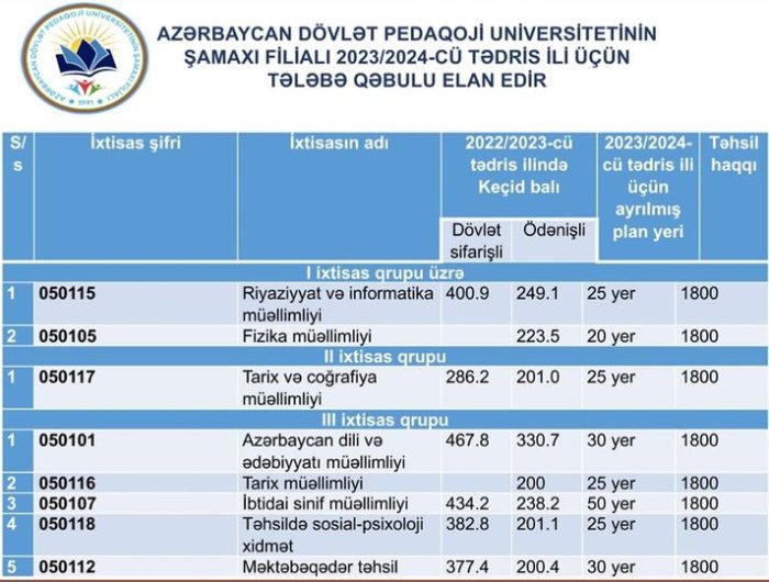 ADPU Şamaxı Filialı.