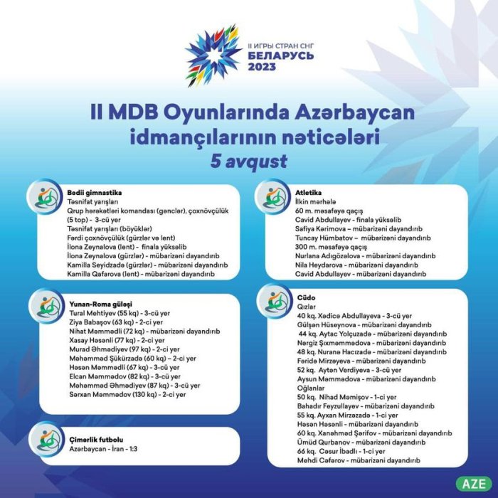 ll MDB Oyunlarında Azərbaycan idmançılarının nəticələri.