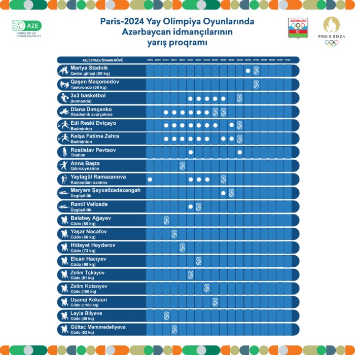 Paris-2024: Uğurlar, Azərbaycan!