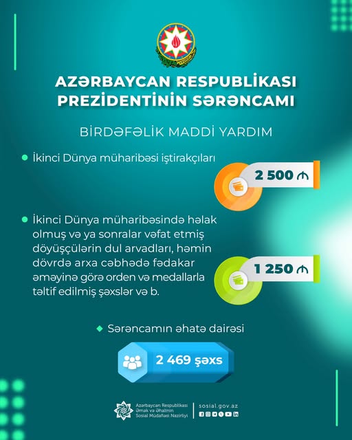 Prezident İlham Əliyevin yeni Sərəncamı ilə İkinci Dünya müharibəsi iştirakçılarına 2500 manat, sənəddə nəzərdə tutulan digər şəxslərə isə 1250 manat məbləğində birdəfəlik maddi yardım veriləcək. Prezident İlham Əliyevin yeni Sərəncamı ilə İkinci Dünya müharibəsi iştirakçılarına 2500 manat, sənəddə nəzərdə tutulan digər şəxslərə isə 1250 manat məbləğində birdəfəlik maddi yardım veriləcək.