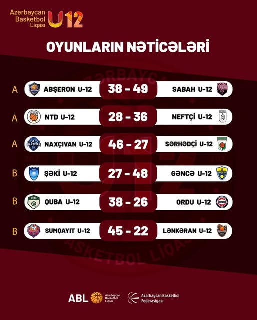 U-12 basketbol liqasında 8-ci turun oyunlarında qeyd alınmış nəticələr.
