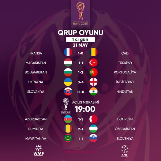 Dünya çempionatının ilk günündə qeydə alınan hesablar. Dünya çempionatının ilk günündə qeydə alınan hesablar.